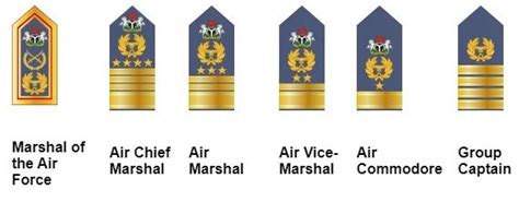 Nigerian Military Ranks, Salaries and Symbols (2020 Update) | Military ranks, Navy ranks ...