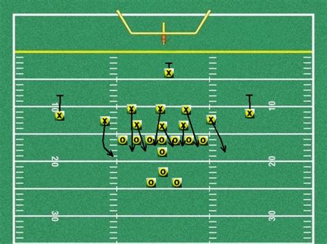 3-5-3 Stack Defense- “Indy” Blitz Play