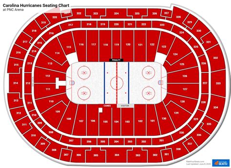 Pnc Arena Seating Chart Hockey | Elcho Table