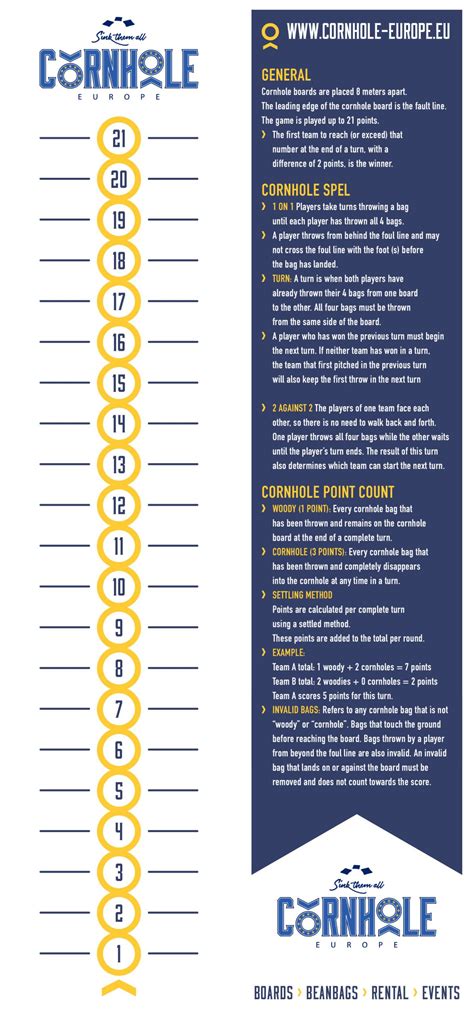 Cornhole game rules and scorecard - English - Cornhole Nederland