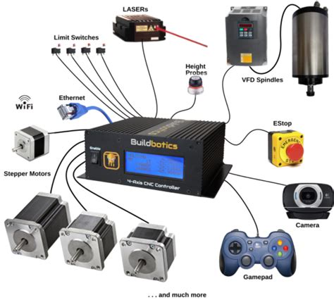 Raspberry pi grbl software laser - vadax