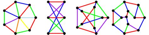 Edge Coloring -- from Wolfram MathWorld