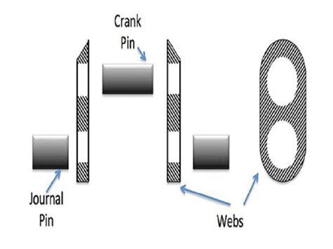 Crankshaft: Types, Functions & Examples – StudiousGuy