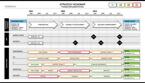 Roadmap Ppt Template Free Download