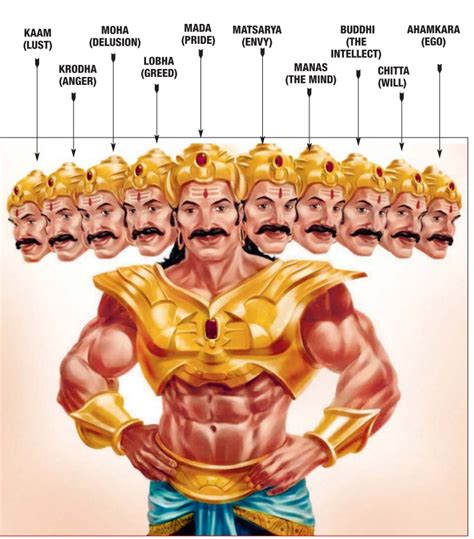 Sports, Money and Lifestyle: SIGNIFICANCE OF THE 10 HEADS OF RAVANA