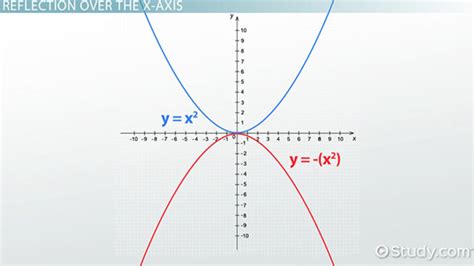 43+ reflection over x axis equation calculator - KezbanBamnan