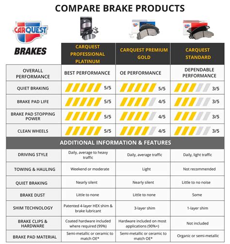 Braking Fundamentals: Brake Pads, Rotors and Fluid | Advance Auto Parts