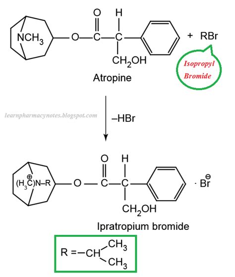 Ipratropium bromide: Synthesis explained, MOA, Side effects, Uses