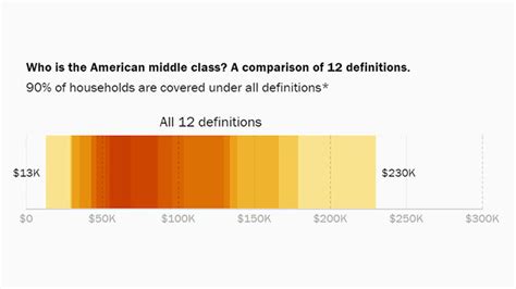 Working-class and Upper-middle-class Americans Differ in That