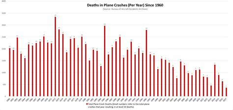 Airline Crashes In 2024 Calendar - Daffy Drucill