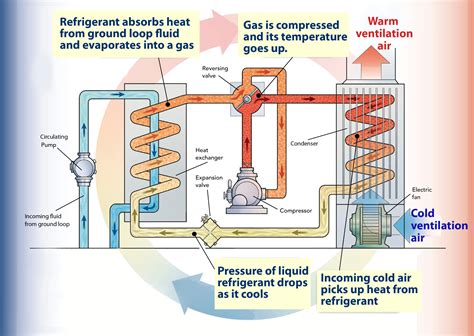 How A Ground Source Heat Pump Works | Ground Source Heat Pump