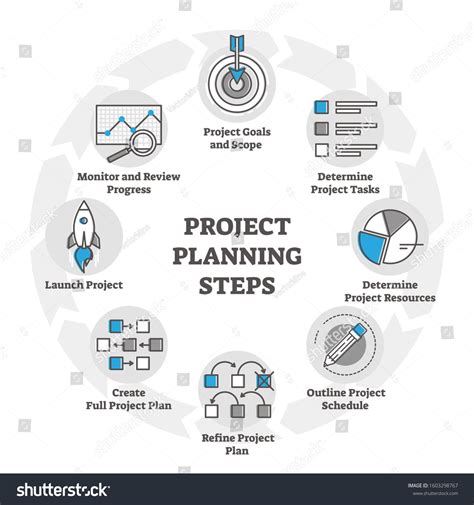 Project planning steps vector illustration in outline concept for ...