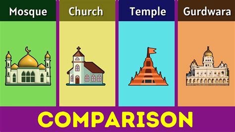 Mosque vs Church vs Temple vs Gurdwara | Comparison | Masjid vs Mandir ...