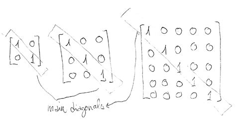 Identity Matrix - Precalculus | Socratic