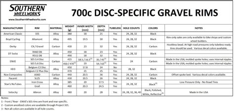 Tech: Custom Disc Brake Gravel Wheel Component Guide - Part I - Rims ...