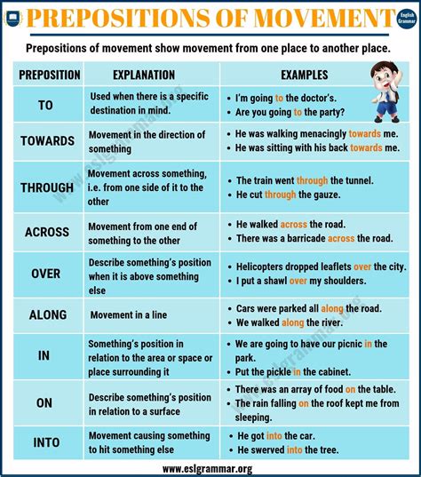 Prepositions of Movement | Definition, Useful List & Examples - ESL Grammar | Prepositions ...