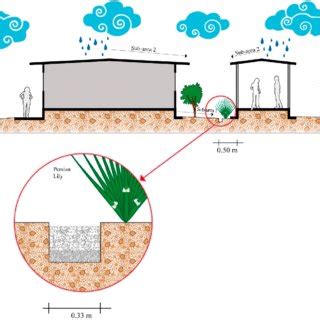 Design of the infiltration trench. | Download Scientific Diagram