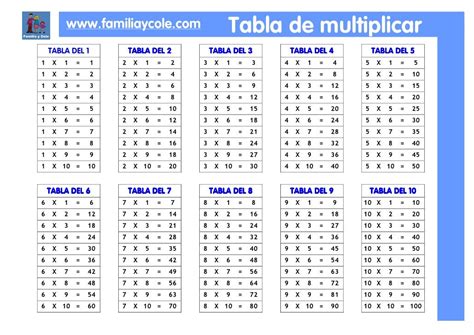 Multiplicaciones 20 Multiplicacion Tablas De Multiplicar Multiplicar ...