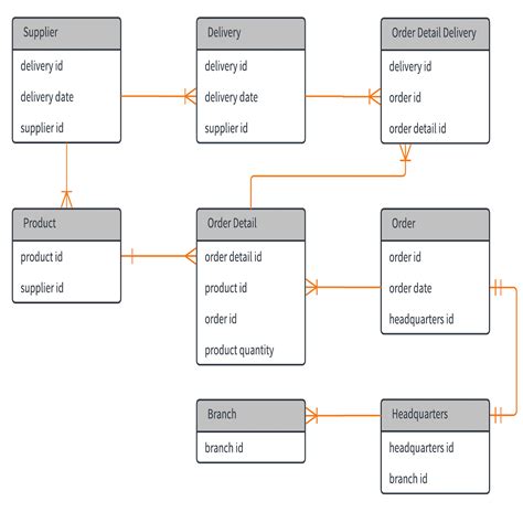 Erd Diagram Template