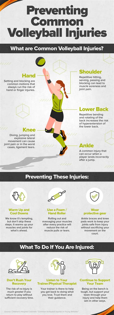 Volleyball Injury Prevention | Common Volleyball Injuries