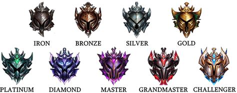 League of Legends: All Ranks and Ranked System Explained