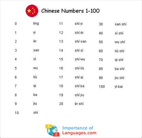 Counting in your language - The Lobby - OneHallyu