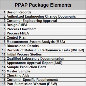 Automotive PPAP Packages | QualityTrainingPortal