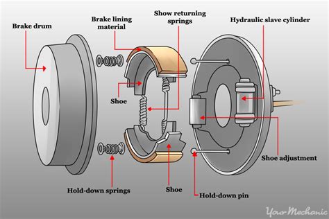 How to Adjust a Parking Brake Shoe | YourMechanic Advice