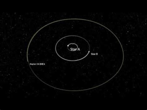 Circumbinary Orbit - Kepler-16b - YouTube