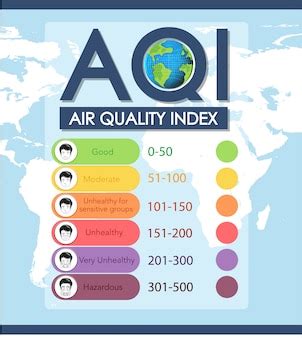 Free Vector | Diagram showing air quality index with color scales