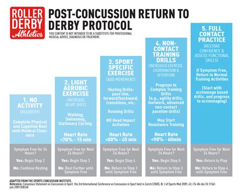 Returning to Derby after a Concussion | Roller Derby Athletics