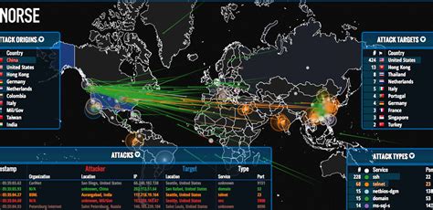 Norse Providing Real-Time Hack Monitoring Map - eTeknix