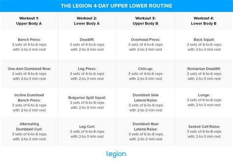 The Best Upper Lower Split Workout Routines for Gaining Muscle and Strength | Legion