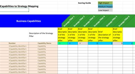 Business Capability Heatmaps: Generate heat maps using capabilities