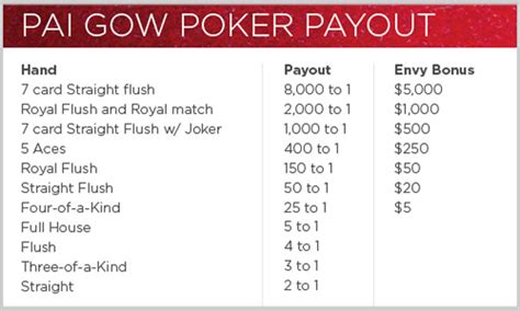 Pai Gow Poker Banking Rules