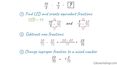 Adding and Subtracting Fractions (w/ 21+ Examples!)