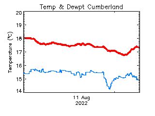 School-Based Weather Station Network -- Cumberland Community School