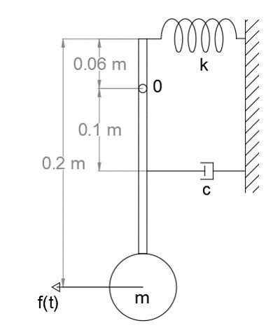 A pendulum mechanism is pivoted at point 0. Calculate both damped and undamped natural frequency ...