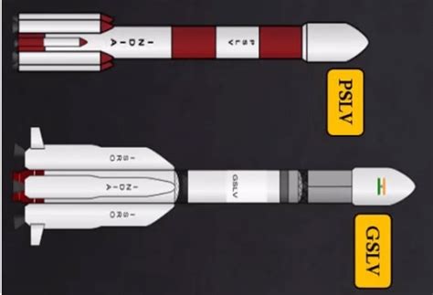 Difference Between PSLV And GSLV - India's Stuffs