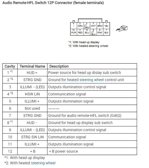 Clock Spring Wiring Diagram Needed?: Hello, I'm Looking ...