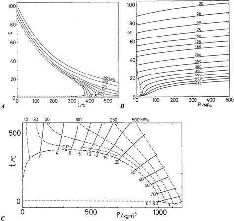 Static electric permittivity of liquid water as a function of ...