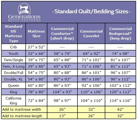 Standard Quilt Sizes Chart: King, Queen, Twin, Crib and More