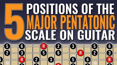 The five major pentatonic scale shapes on guitar - YouTube