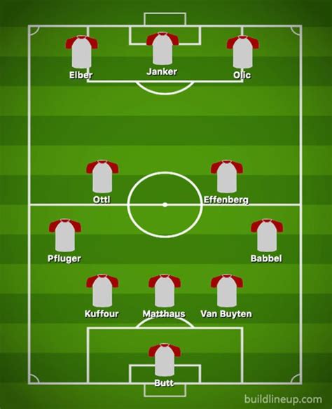 Bayern Munich All-Stars team news: Predicted 5-2-3 line up to face Man ...