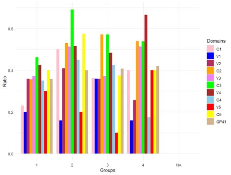 r - ggplot2 bar plot color changing - Stack Overflow