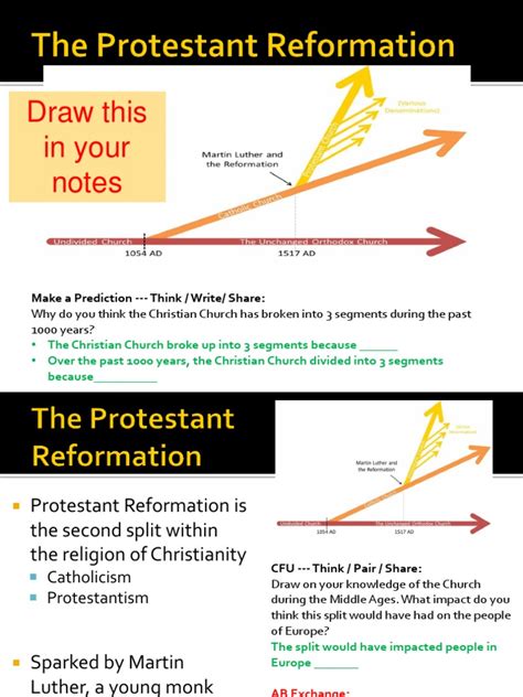 WebNotes - 2013 - Causes and Effects of the Reformation | Protestant ...