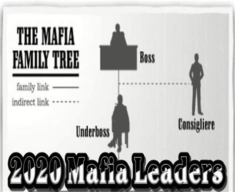 Mafia Bosses and Hierarchies Heading into 2020 | About The Mafia