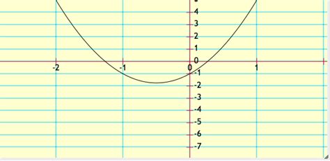 Graphs of Quadratic Functions, Quiz 1, Level 2