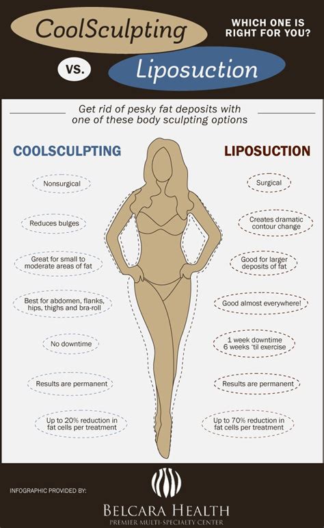 CoolSculpting® in Baltimore | Maryland CoolSculpting