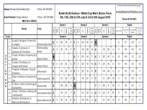 Winter Cup – Week 2 – Bowls North Harbour